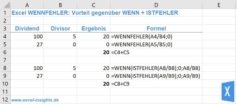 Excel Insights: Screenshot: Vorteil der Excel WENNFEHLER Funktion gegenüber WENN + ISTFEHLER