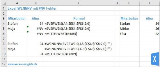 Excel Insights: #NV Fehler bei SVERWEIS mit Excel WENNNV Funktion abfangen